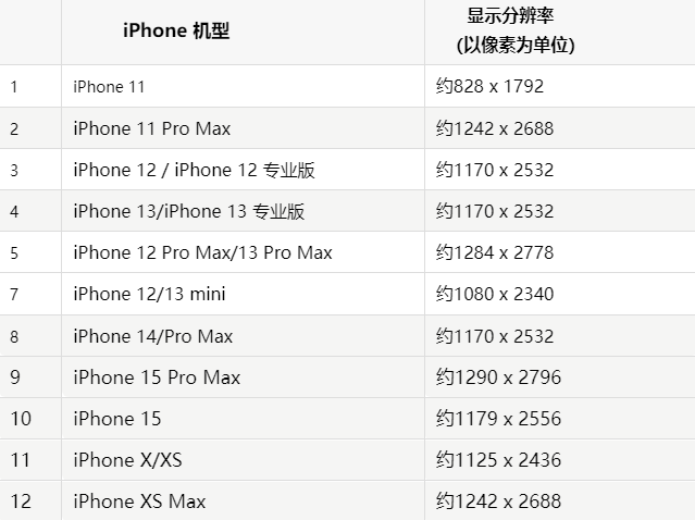 苹振安果维修分享iPhone主屏幕壁纸显得模糊怎么办