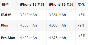 振安苹果16维修分享iPhone16/Pro系列机模再曝光