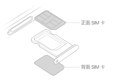 振安苹果15维修分享iPhone15出现'无SIM卡'怎么办 