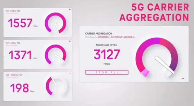 振安苹果手机维修店分享5G Standalone的作用 